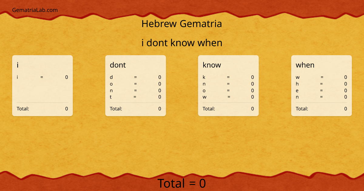 i dont know when in hebrew Gematria